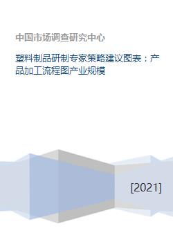 塑料制品研制專家策略建議圖表 產品加工流程圖產業(yè)規(guī)模