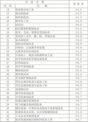 工業(yè)用地容積率控制指標
